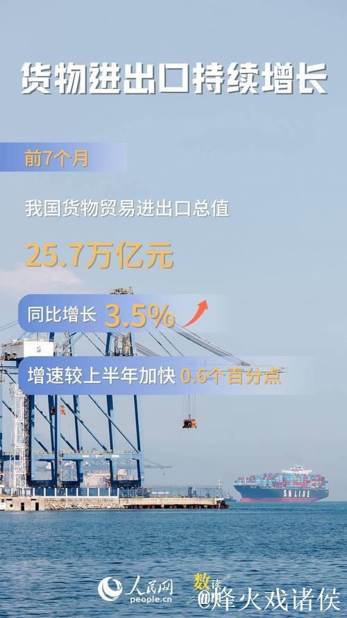 年中经济观察|逆势显韧性,中国外贸何以稳中有进——中国经济年中观察之三 年中经济观察|逆势显韧性,中国外贸何以稳中有进——中国经济年中观察之三